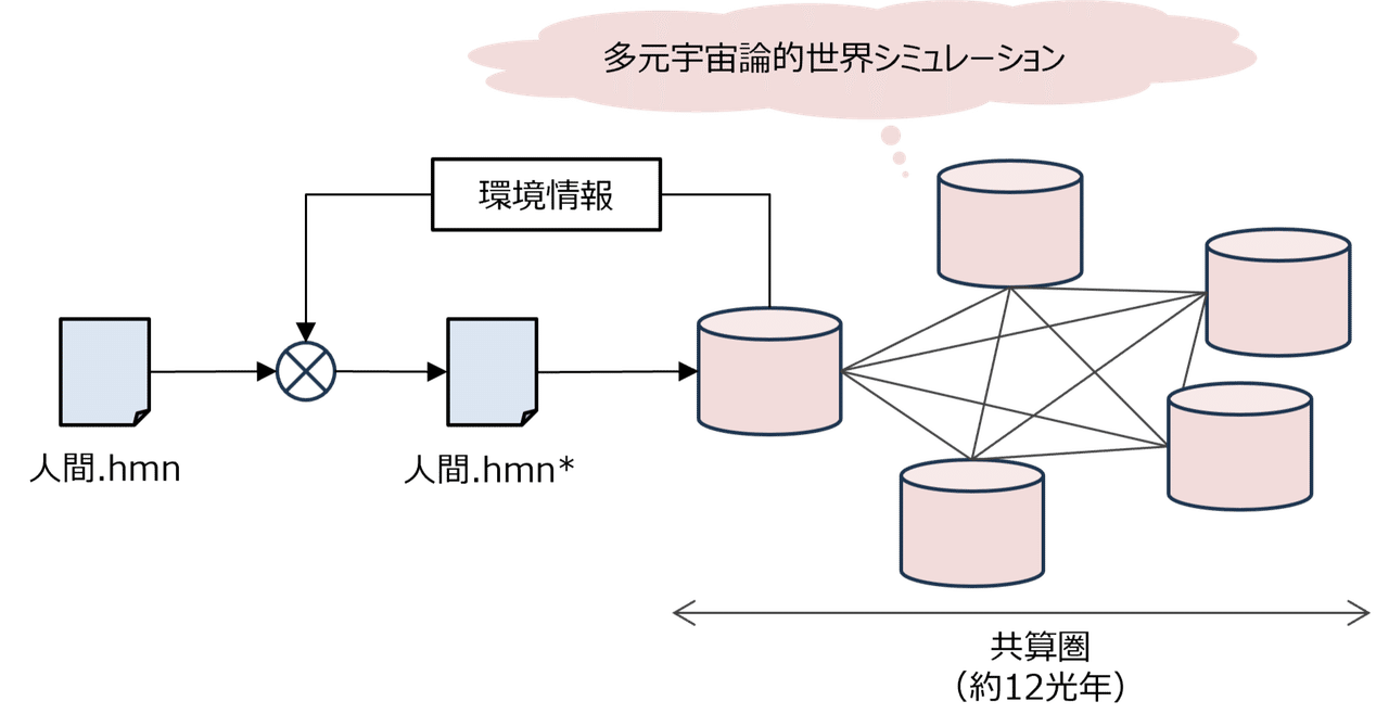久乙矢「算業構造審議会 著作権制度小委員会「隷和5年度著作権制度改革（復活）の方向性検討に関する中間報告」」